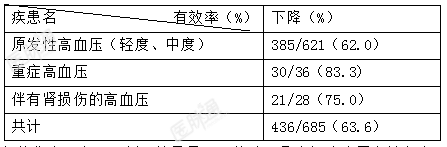 图片预览