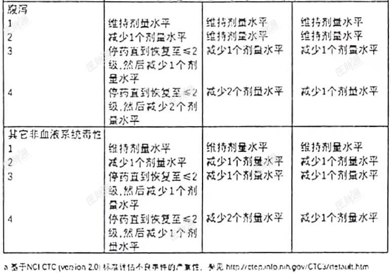 table。4-2.jpg