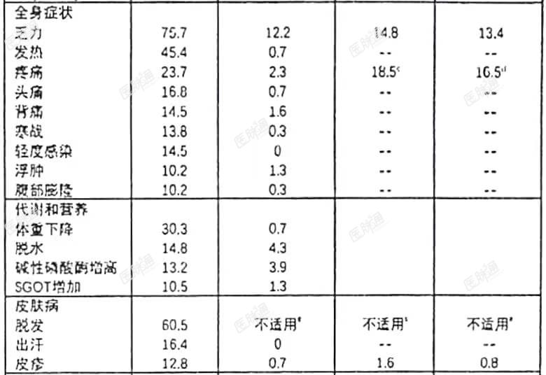 table。6-2.jpg