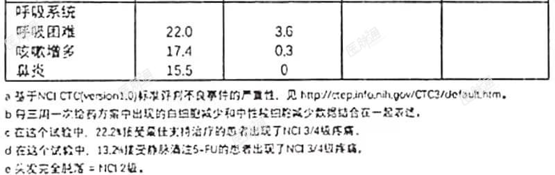 table。6-3.jpg